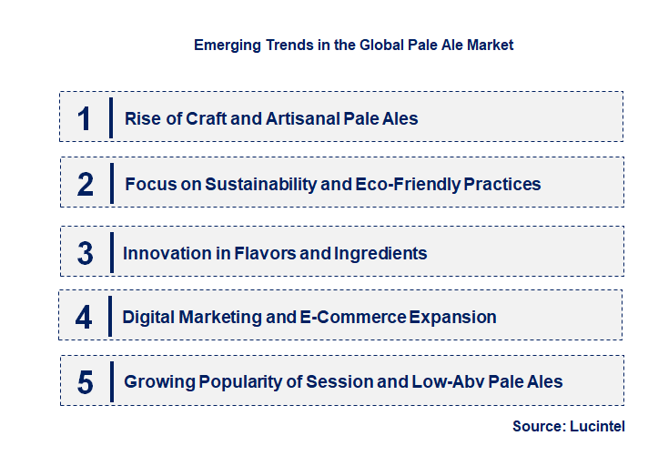 Emerging Trends in the Pale Ale Market
